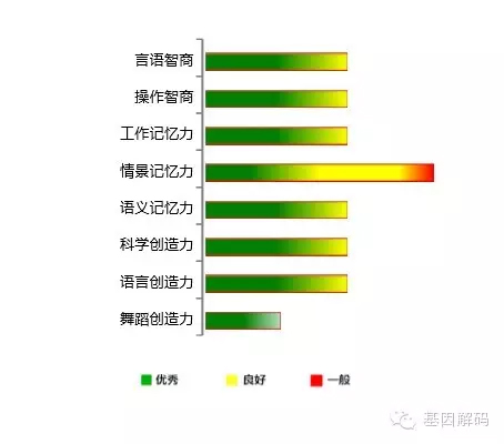 <b>【佳学基因检测</b>